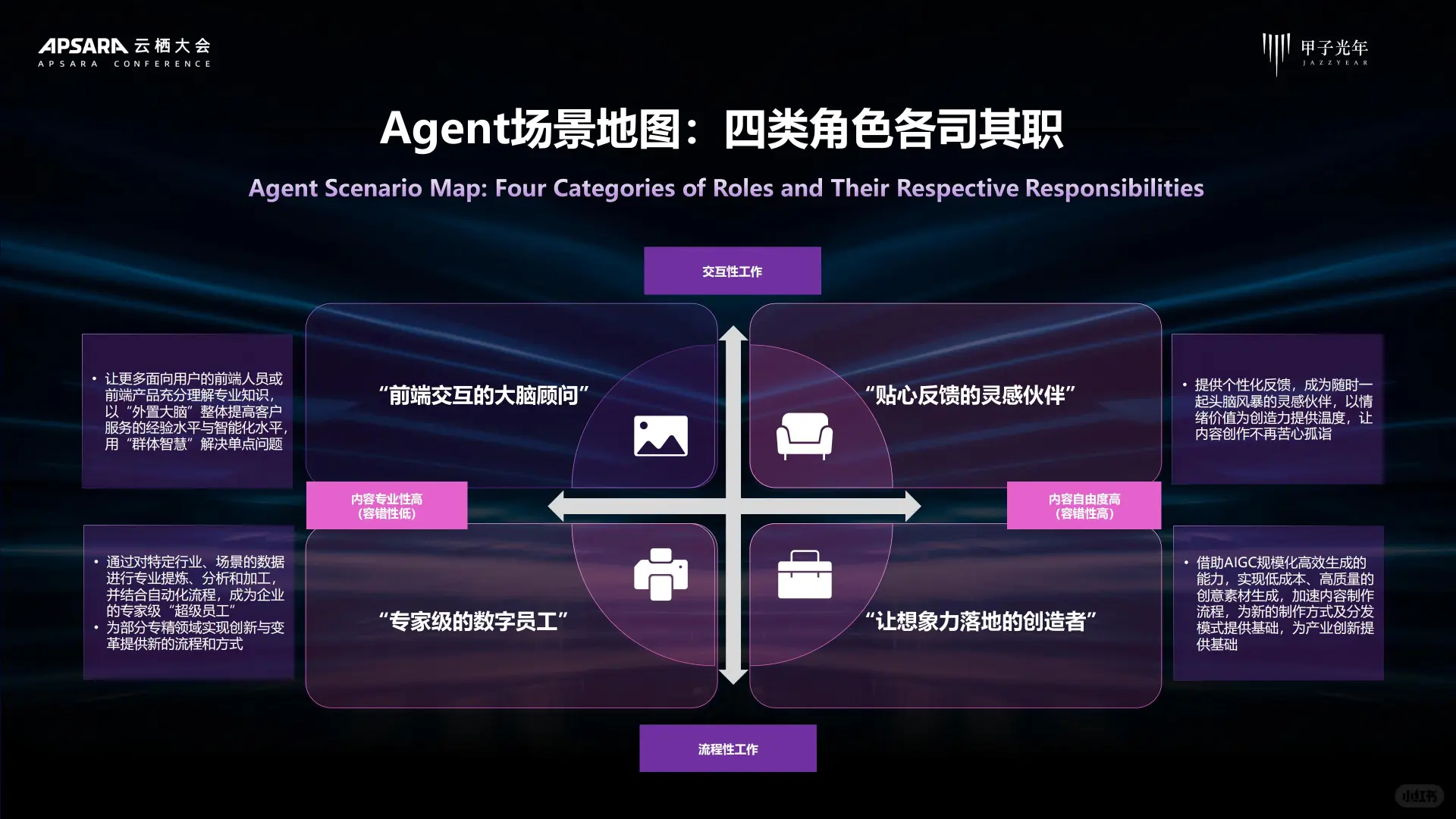 2025 AI Agent 行业价值及应用分析报告