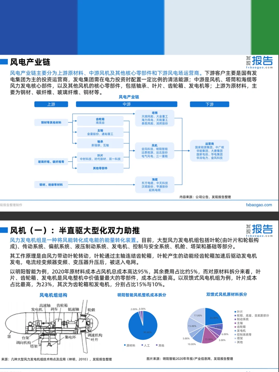 2022风电行业研究报告,未来有何趋势?