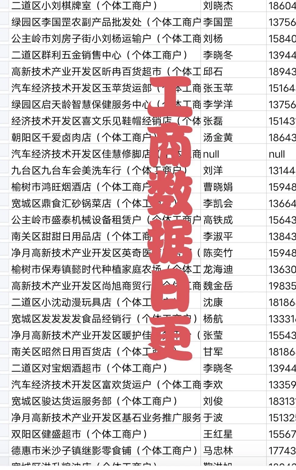 全国工商数据一手资源日更实时更新