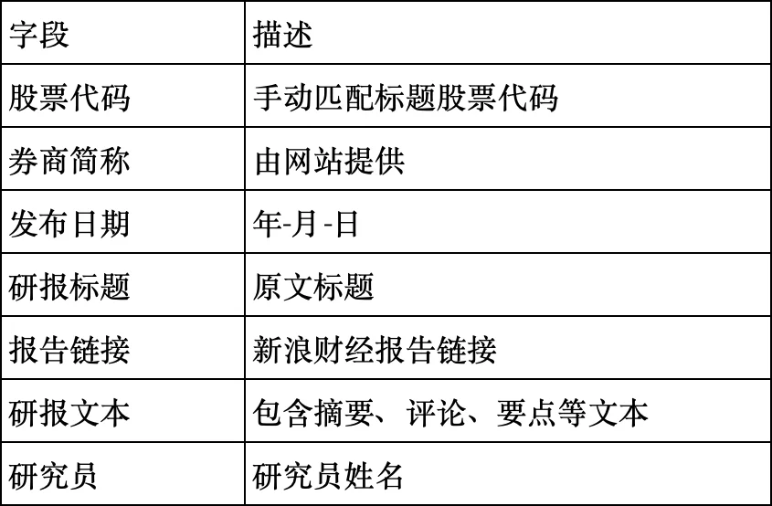 上市公司企业分析师报告文本2004-2024