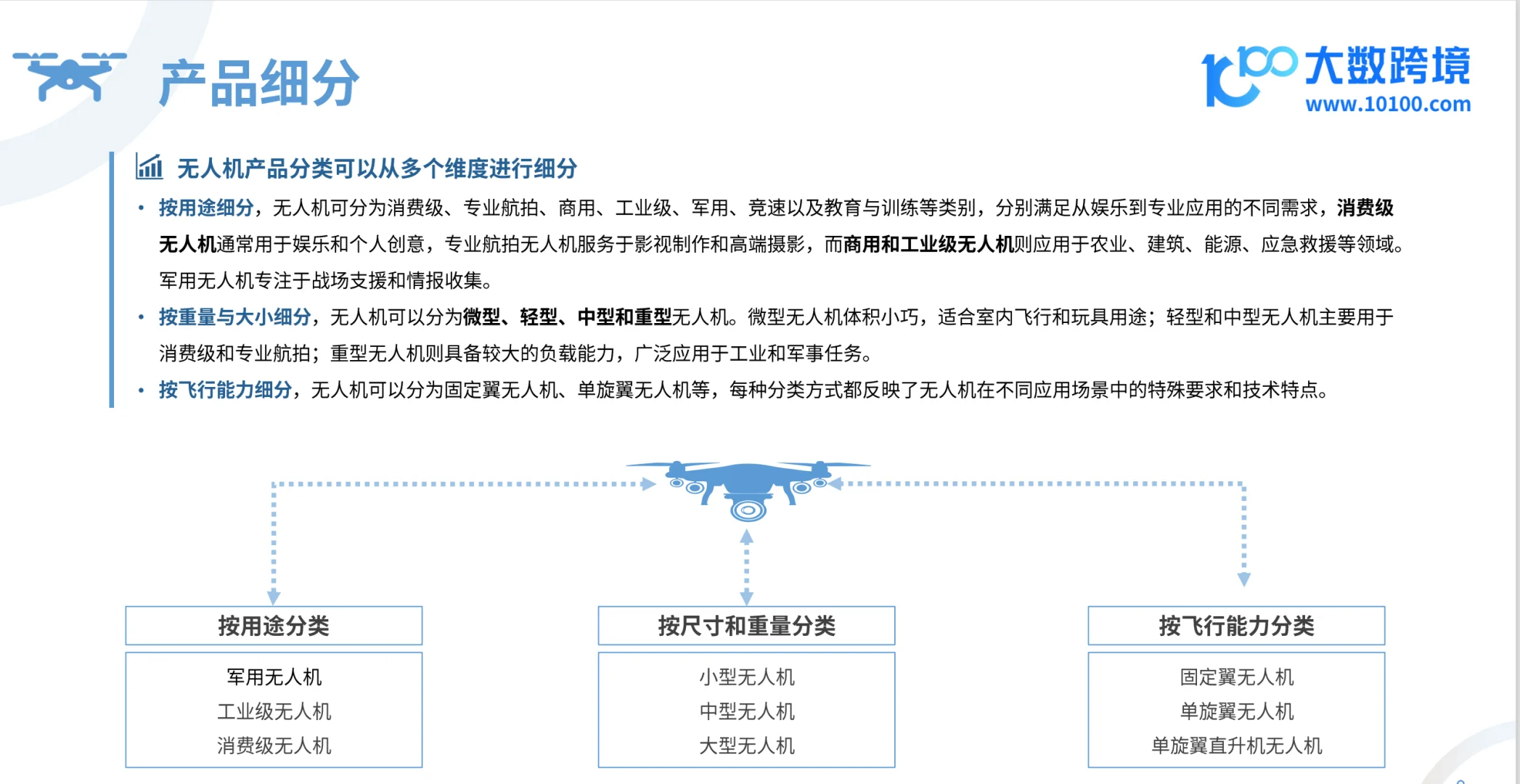 2024全球无人机市场洞察报告