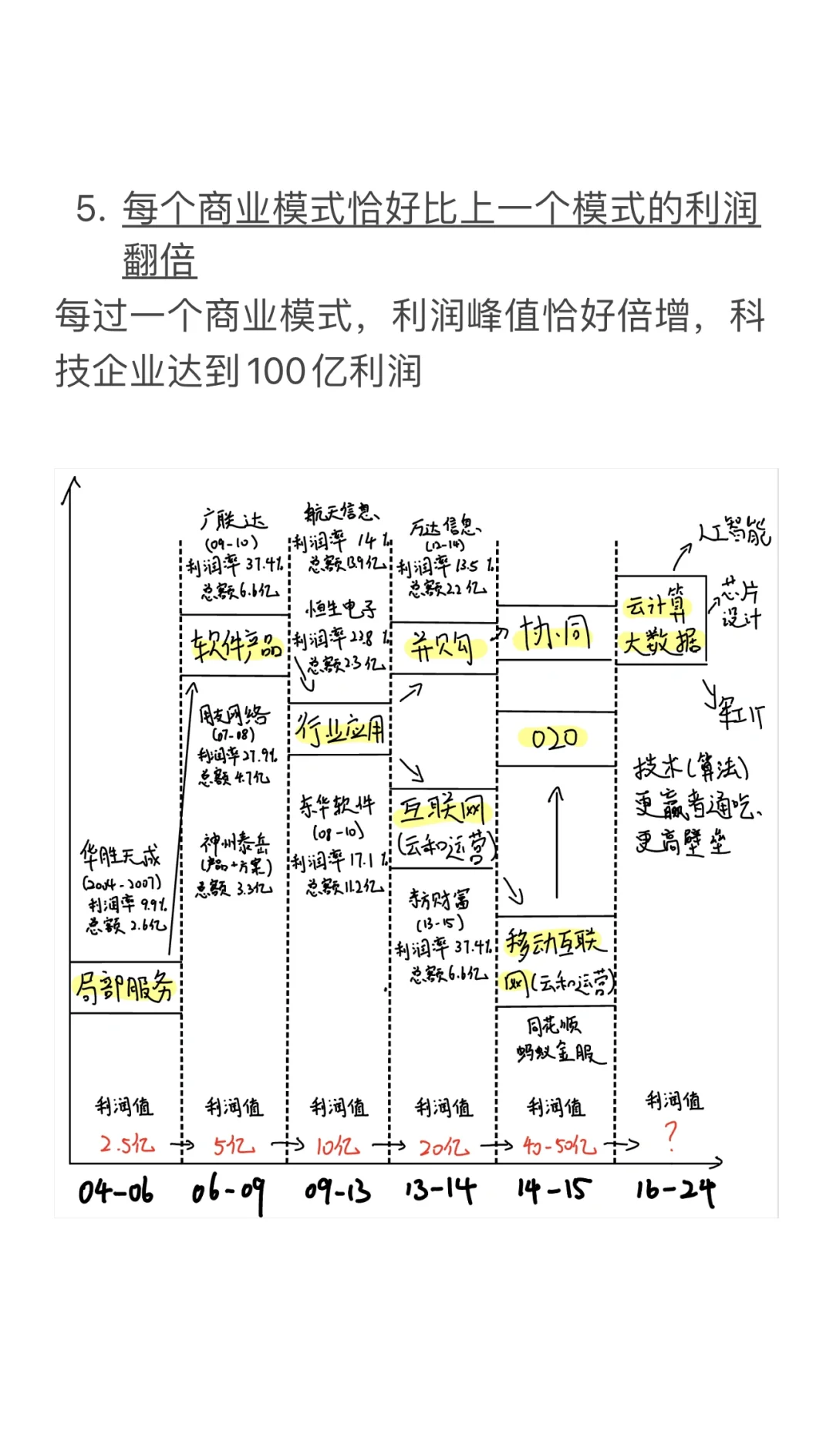 计算机行业研究报告（一）
