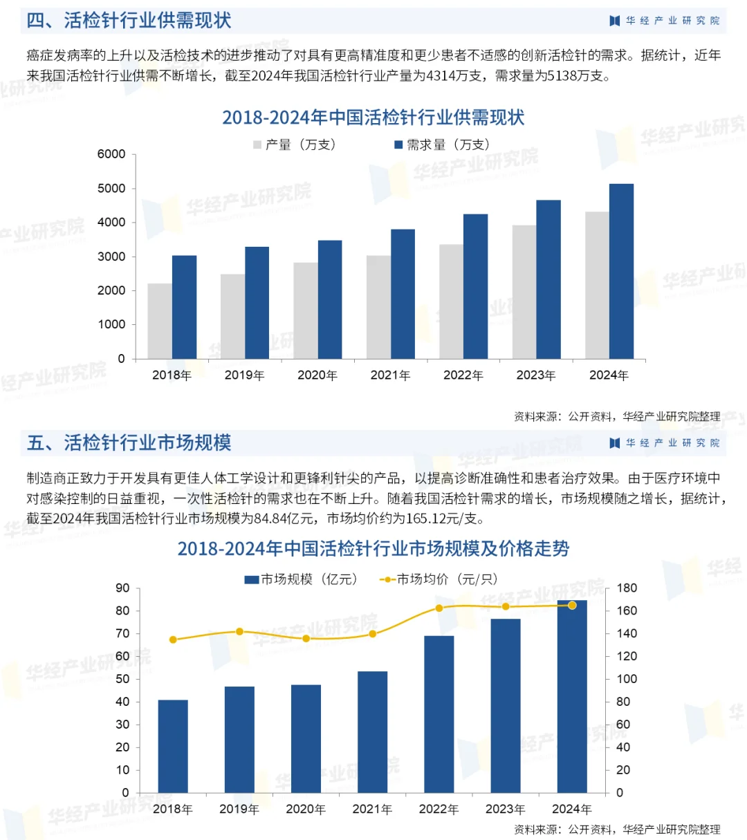 2025年中国活检针行业深度研究报告