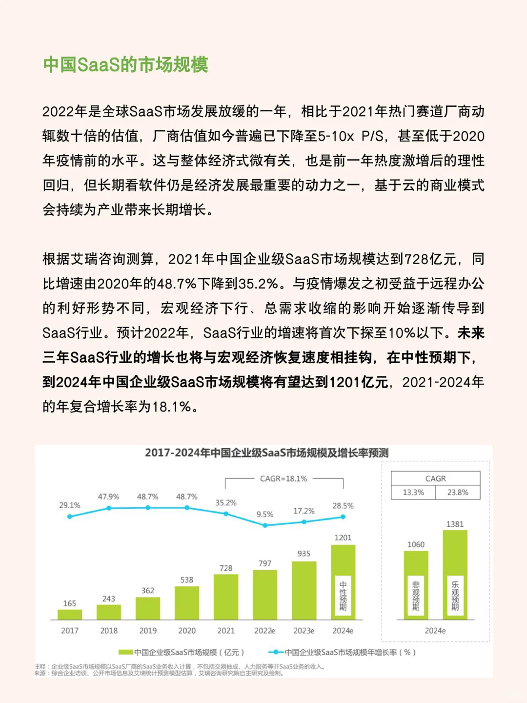 每天研究一篇行业报告：SaaS