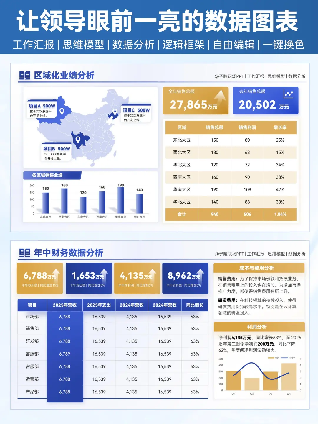 述职汇报中那些让领导眼前一亮的数据图表！