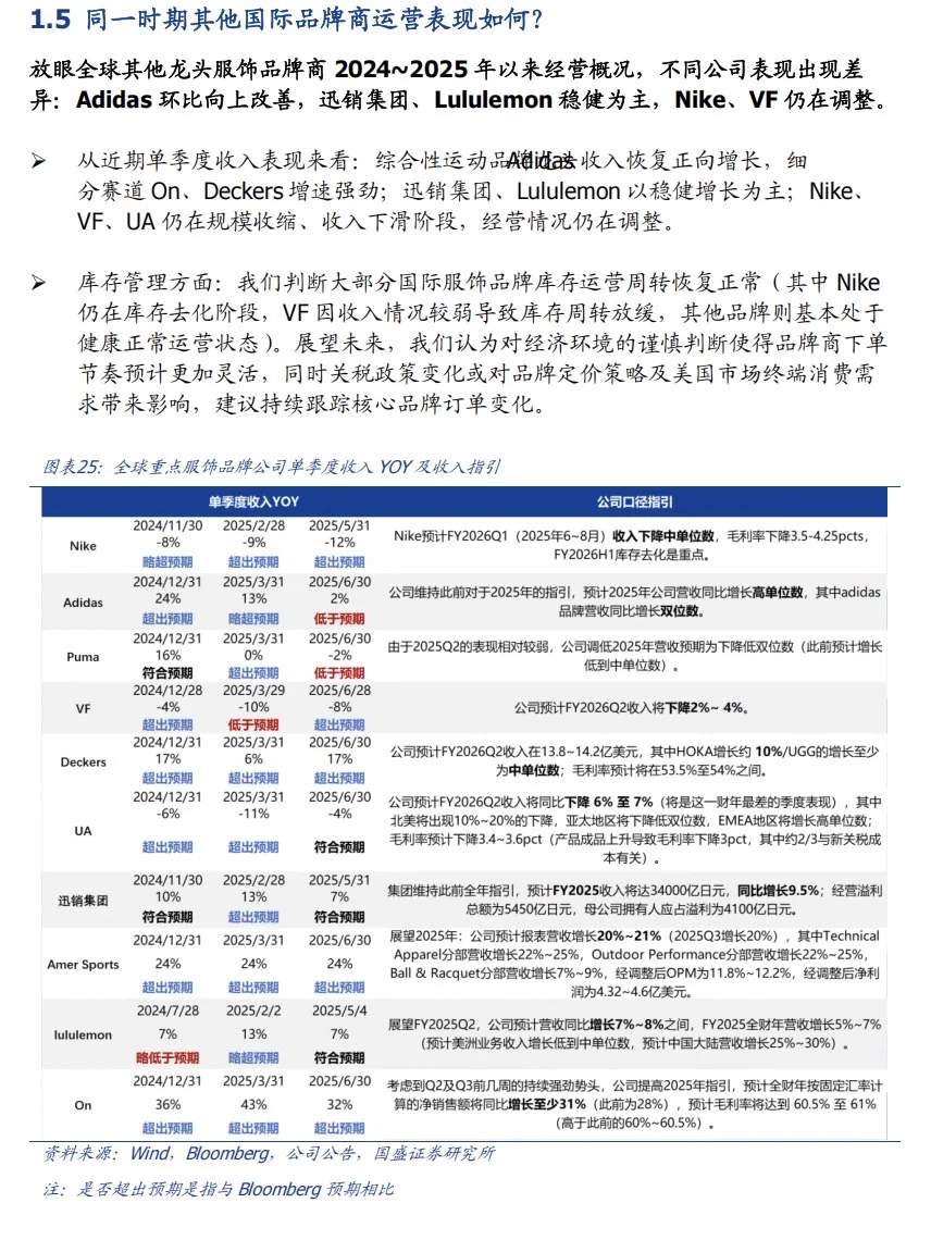 🔥 一份超干的研报📖原来Nike要！翻！身！了！