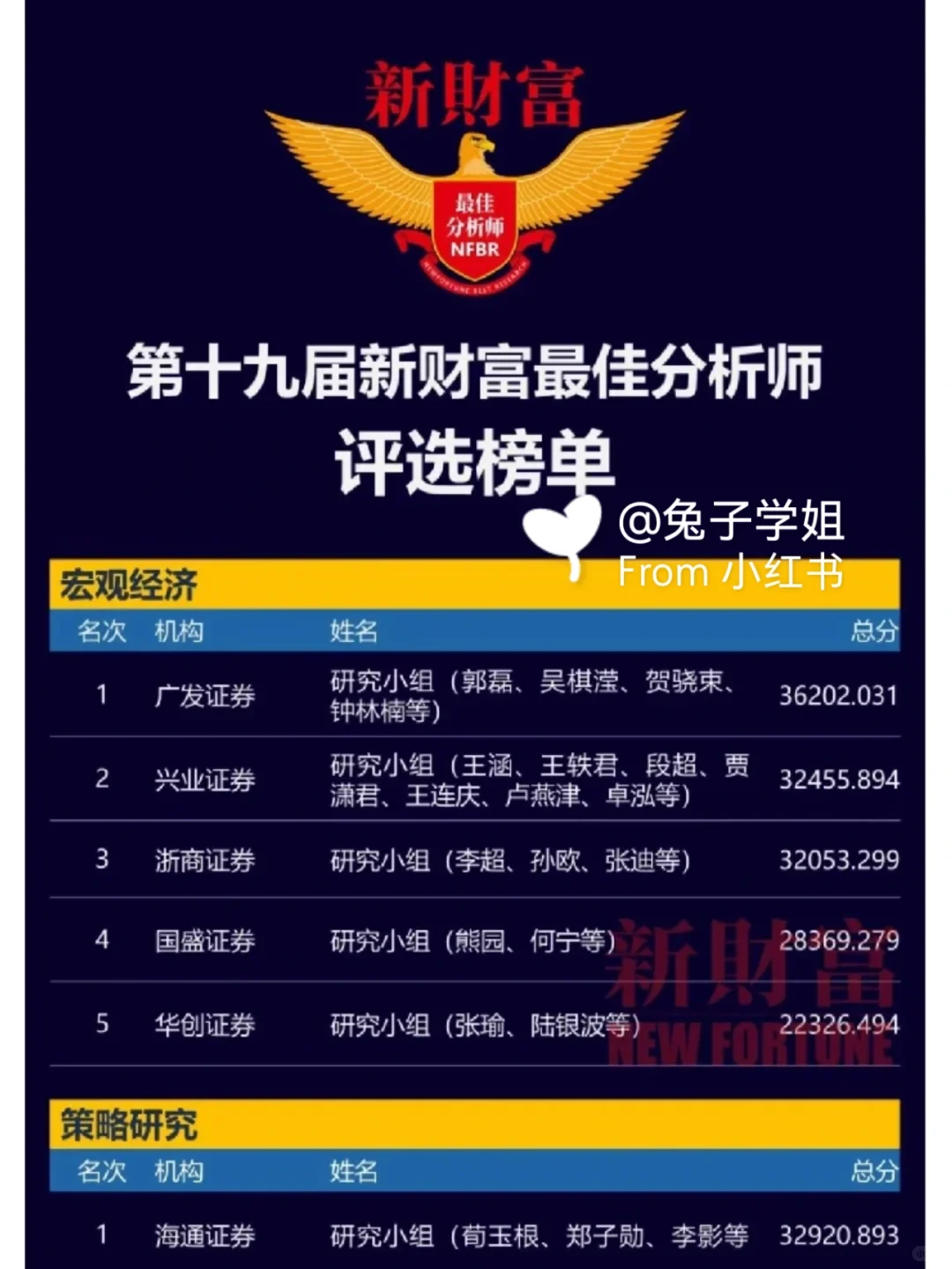 投资小白进阶：看研报