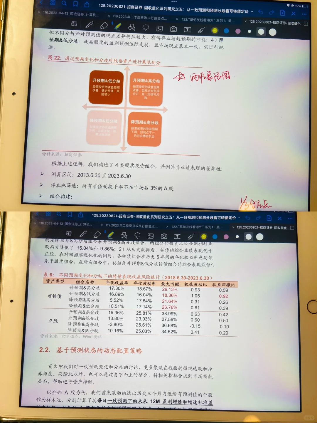 周读研报｜招商证券金工组，让人思路大开❗️