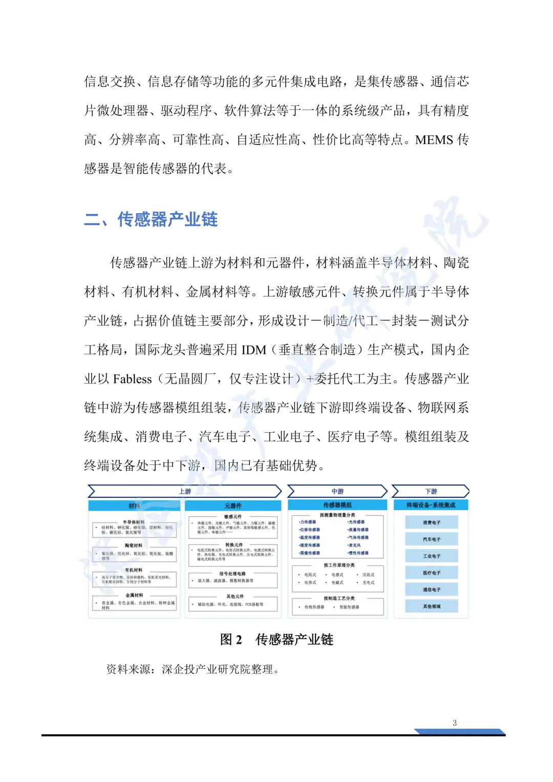 2025 传感器产业研究：国产突围报告