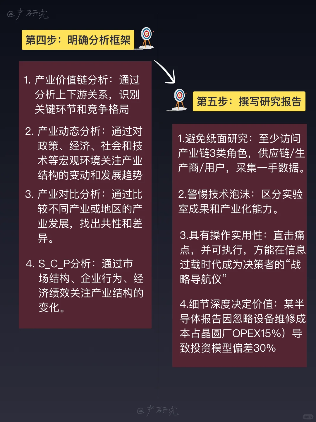 📃产业研究-如何写好一篇产业研究报告？