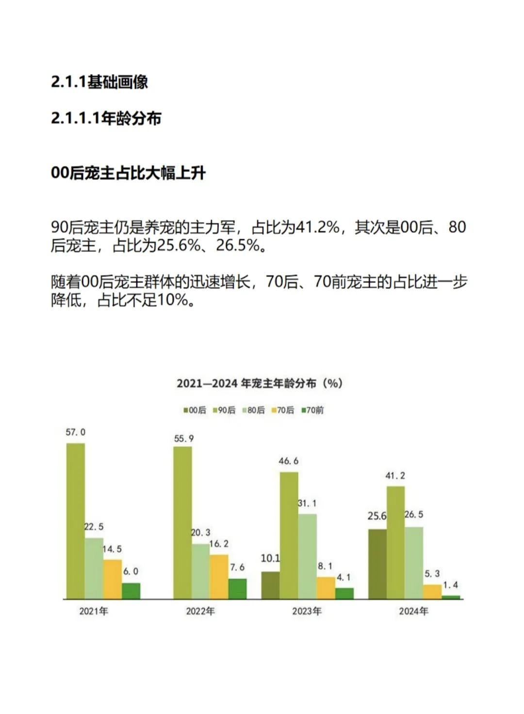 宠物行业白皮书数据