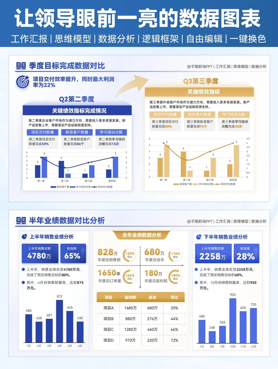述职汇报中那些让领导眼前一亮的数据图表！