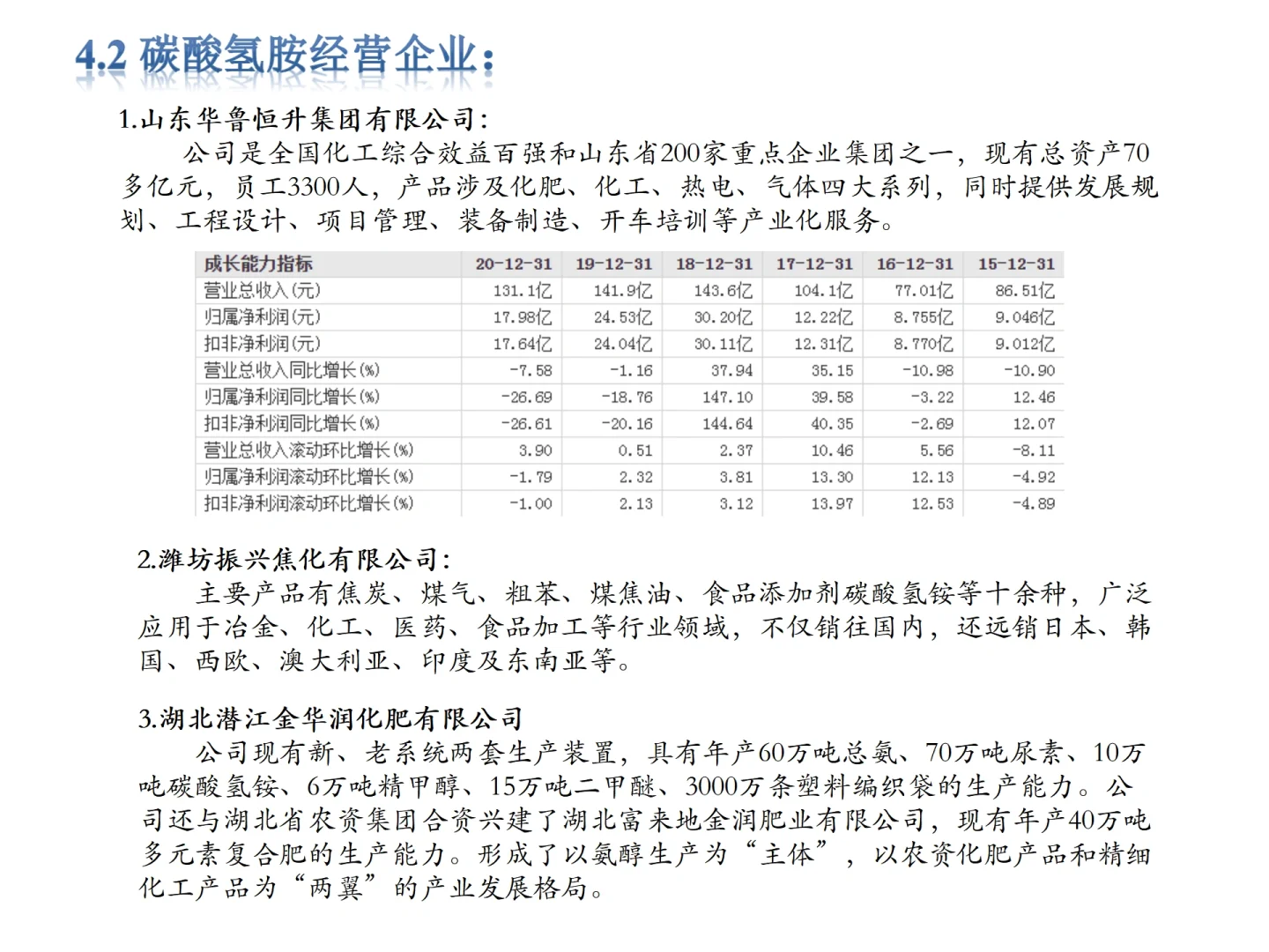 赶紧mark这篇行业分析💯