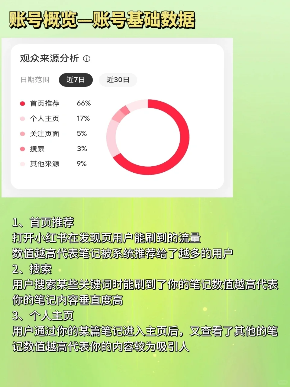 想做好小红书📕，必须学会数据分析