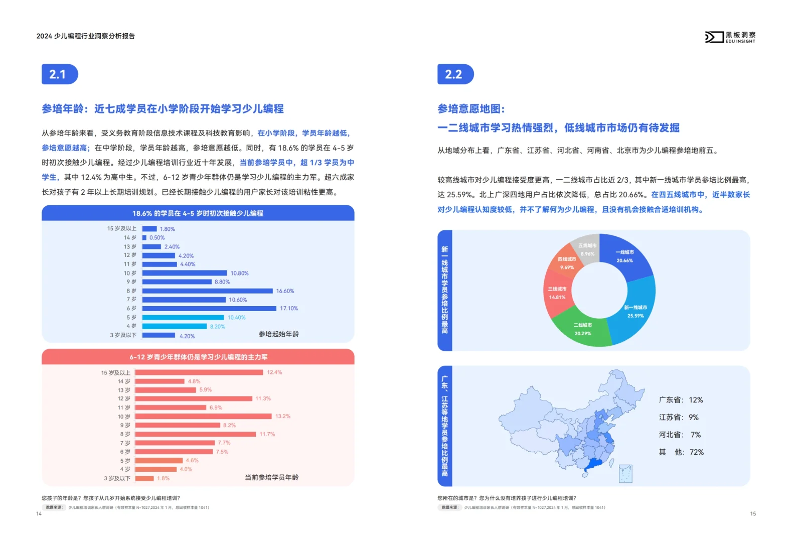 2024少儿编程行业洞察分析报告