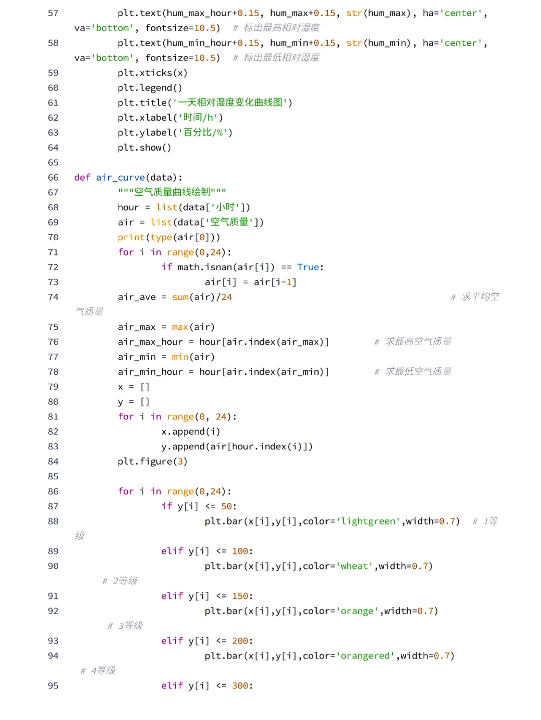按步展示：Python爬取天气数据及可视化分析