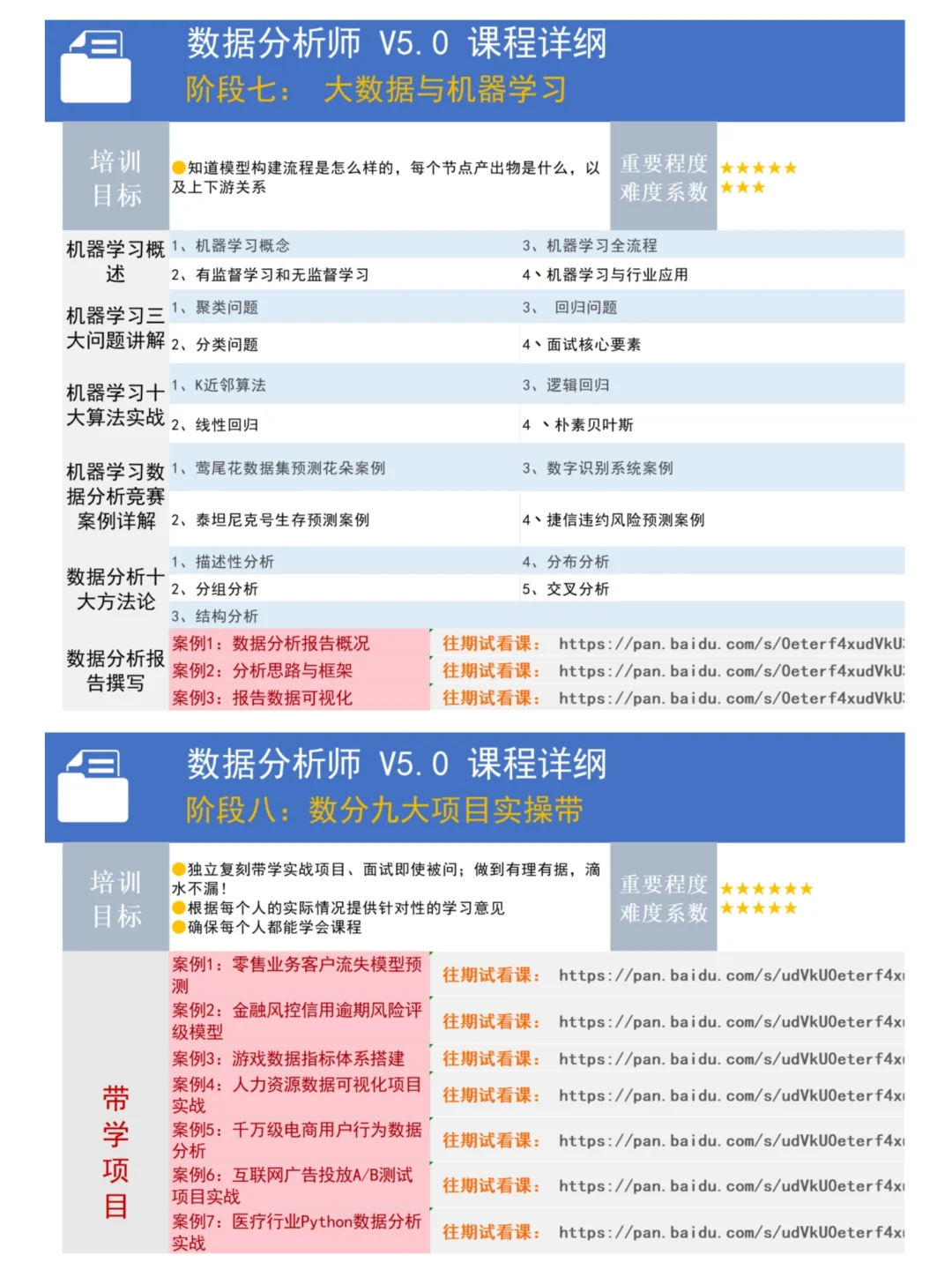 2025年最新数据分析学习路线，存一下吧