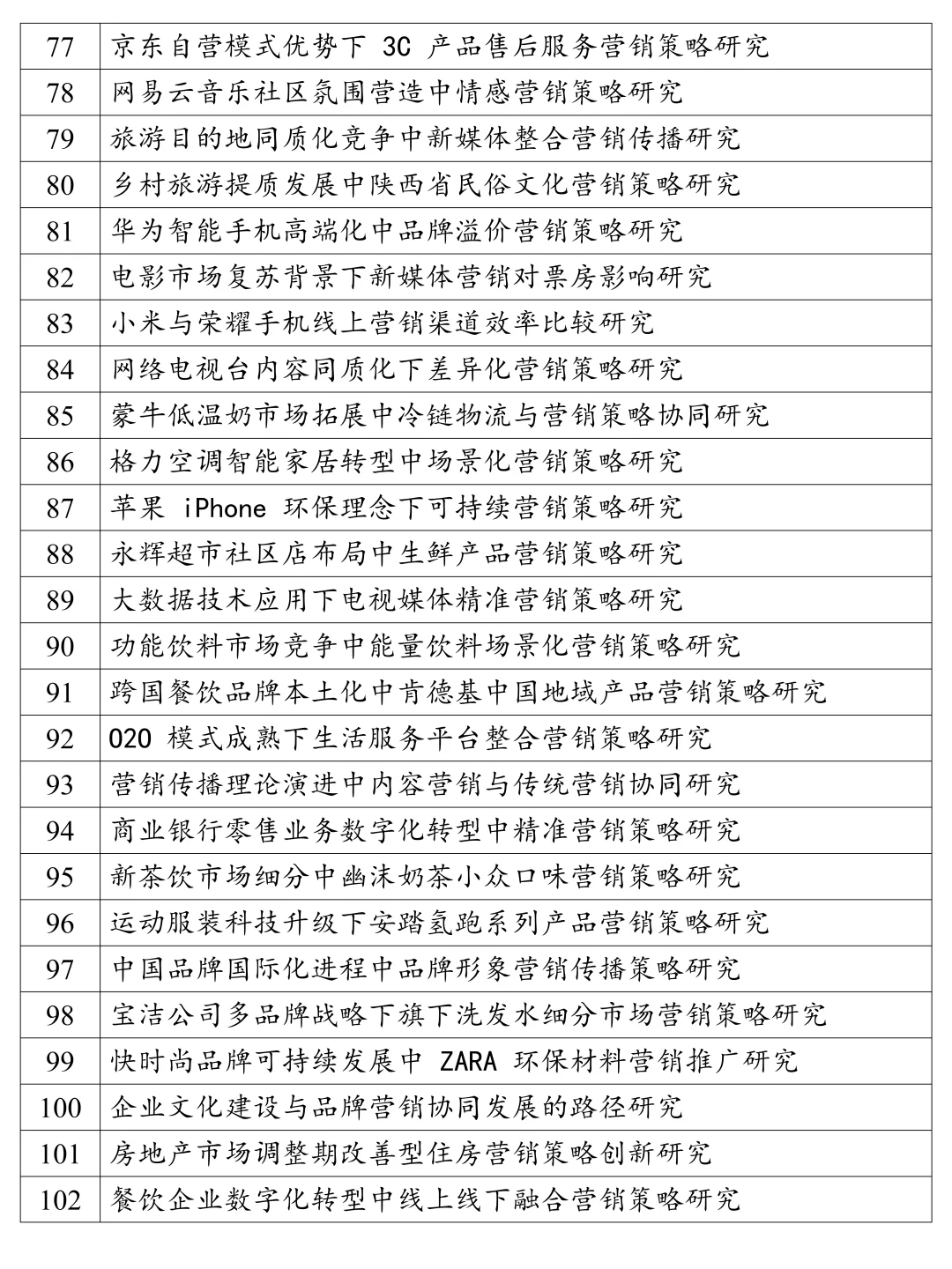 拜托🙏市场营销的宝子一定要刷到啊！