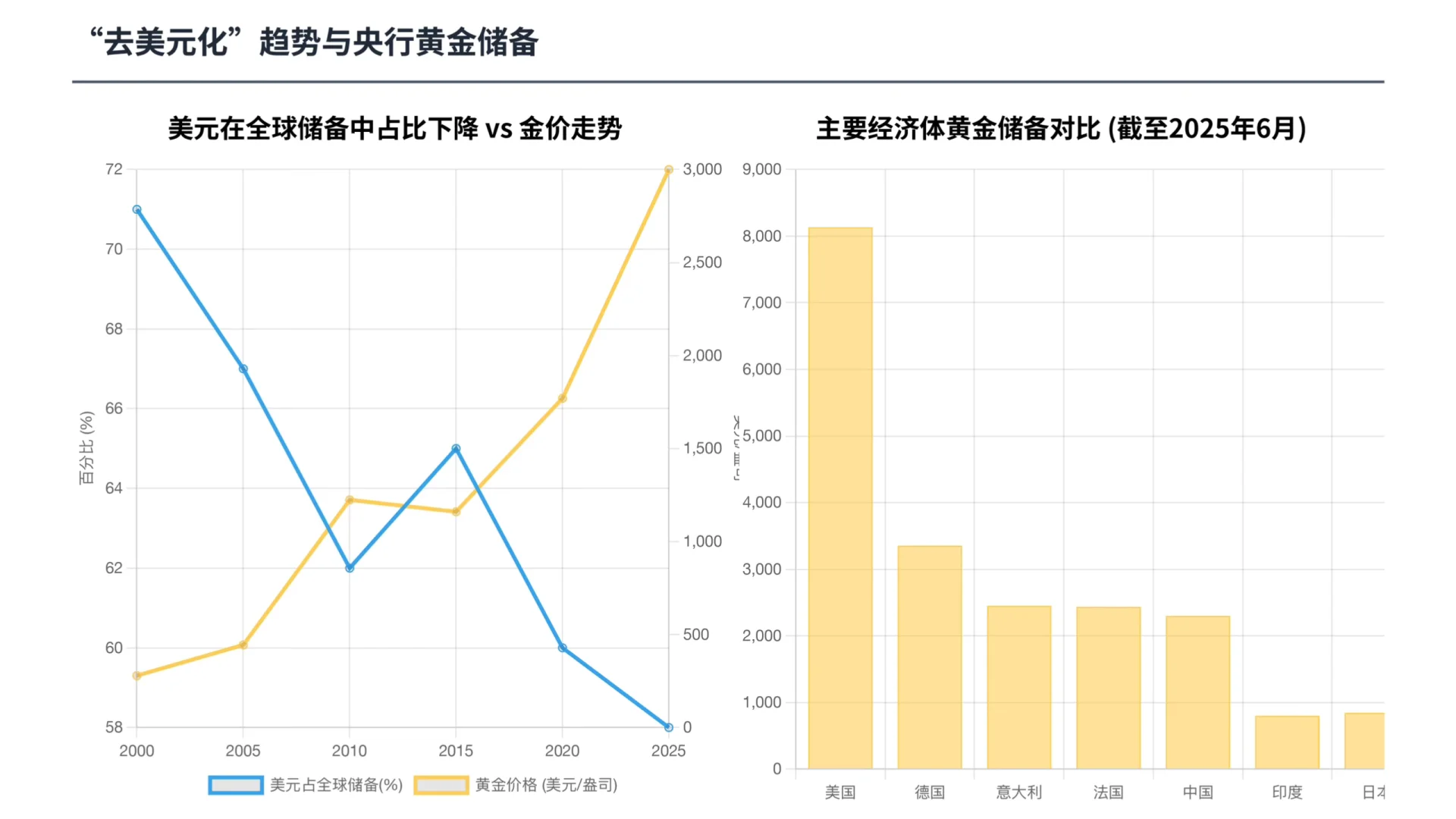 瑞银研报，金价飙升背景下，紫金黄金国际如何