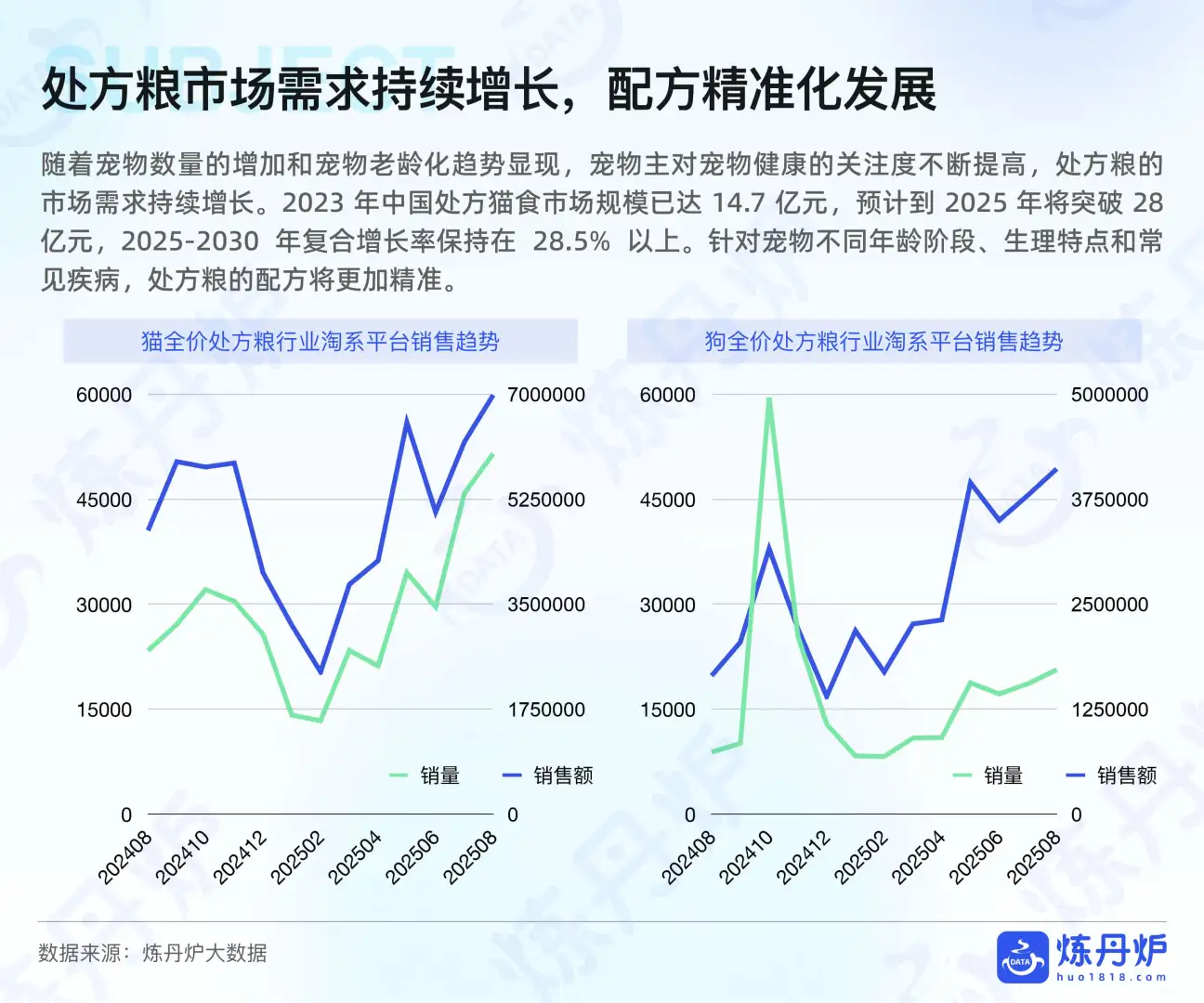 宠物行业必看‼️2025健康消费升级数据洞察