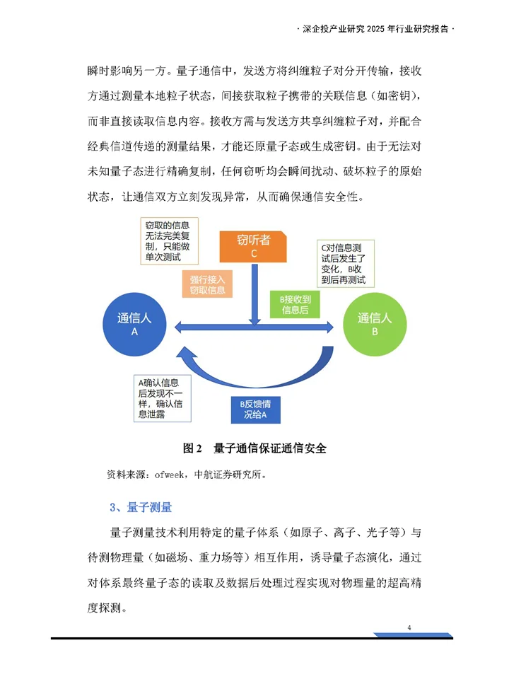 一份报告读懂2025量子信息行业发展趋势