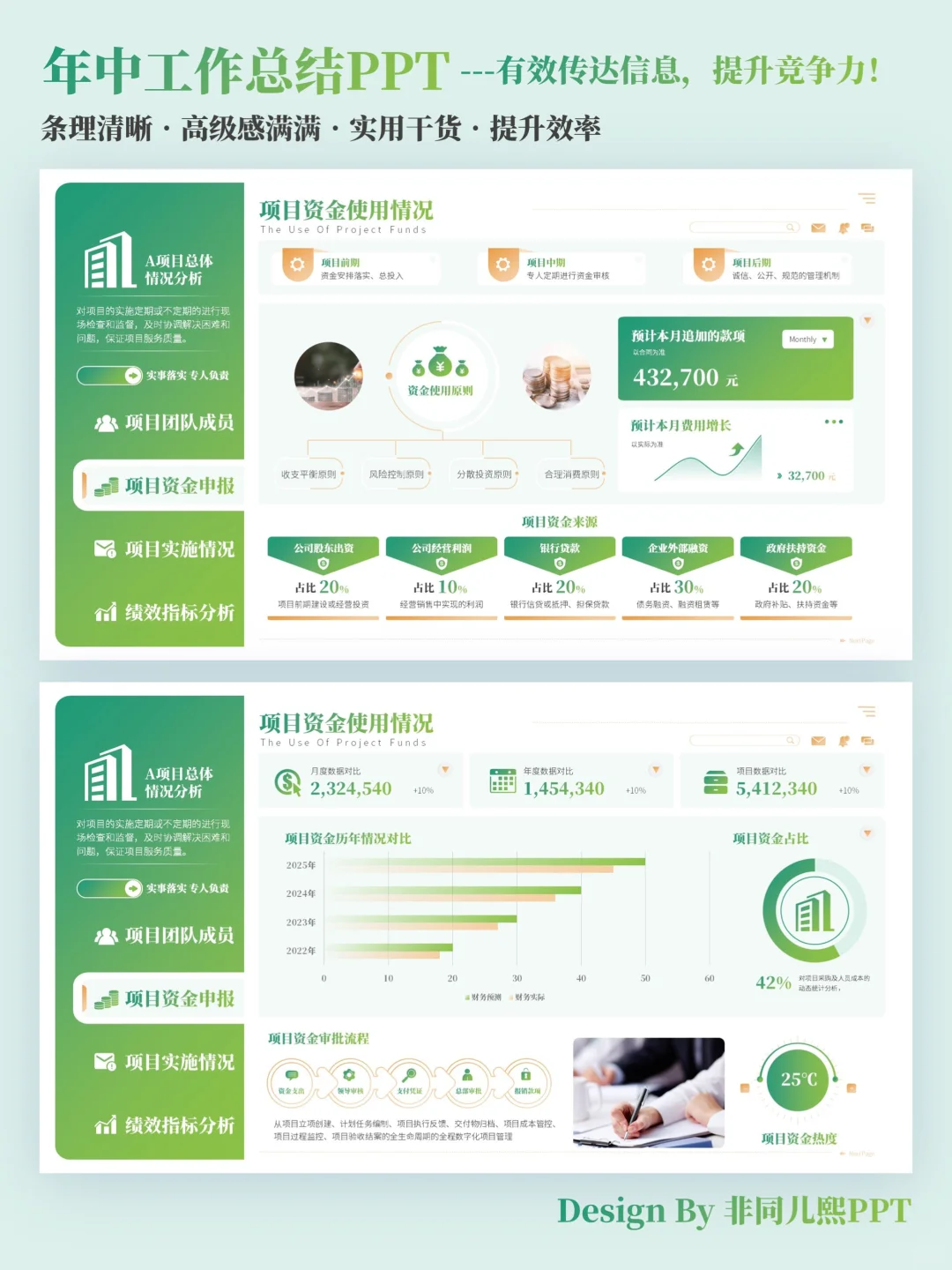 PPT图表页这样做，年中绩效奖金翻倍啦！