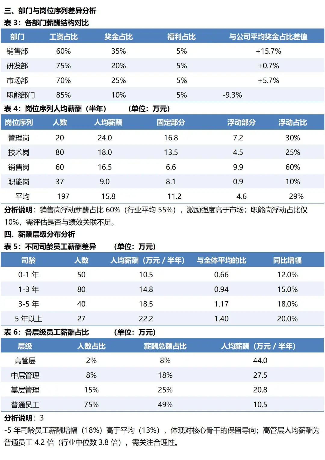 年人中薪酬分析报告📊