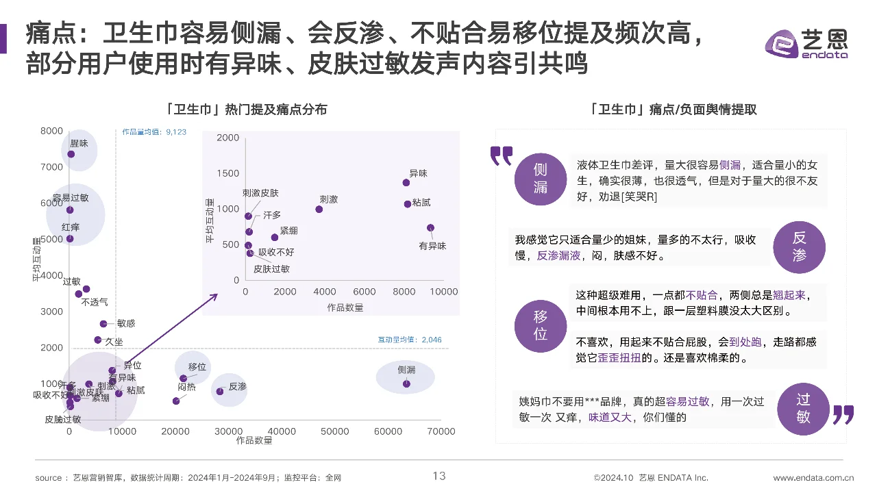 2024女性卫生用品行业趋势报告，卫生巾洞察
