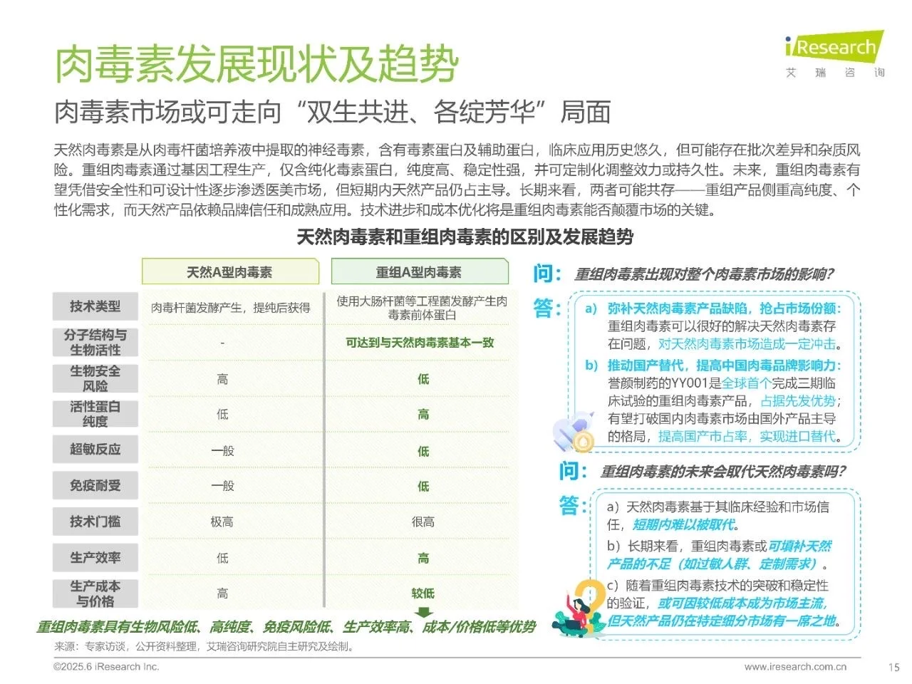 干货分享！《中国注射类医美行业研究报告》