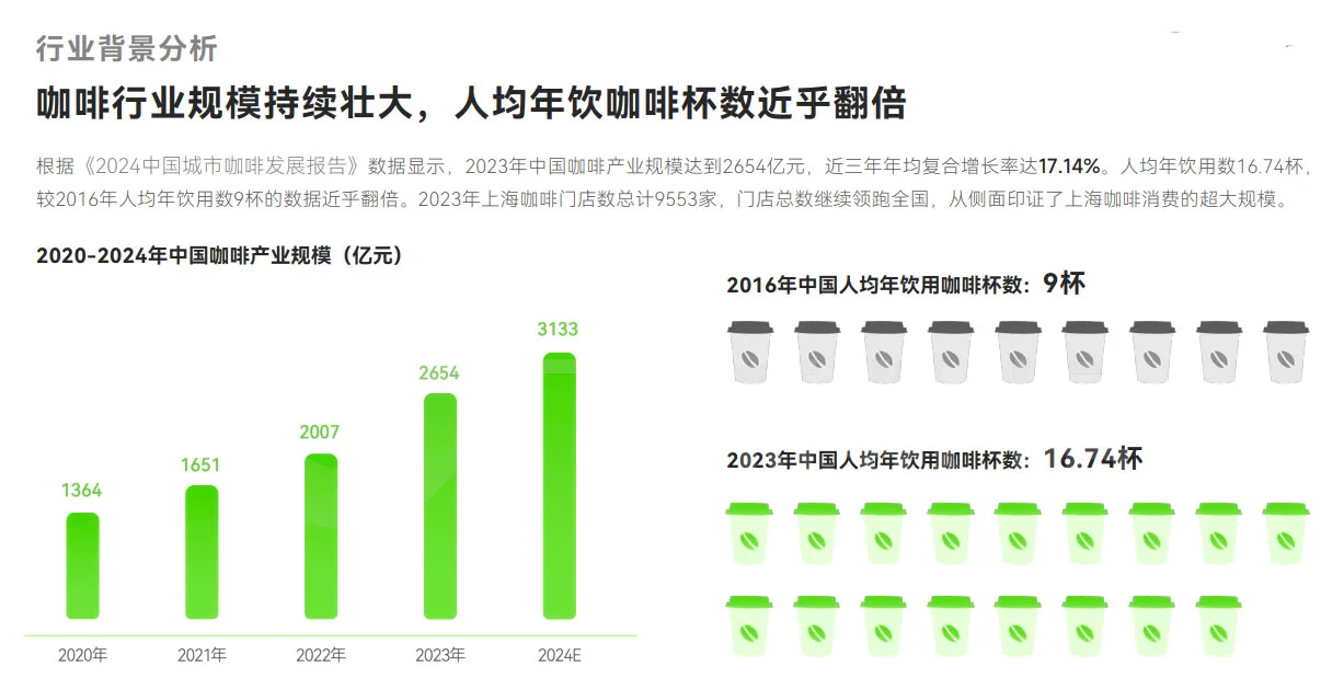 不会吧😲你不会还不知道咖啡直播间买真的