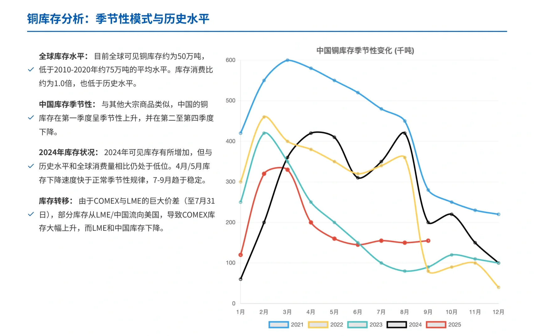 瑞银研报，全球电网大建设，铜价还能涨吗？