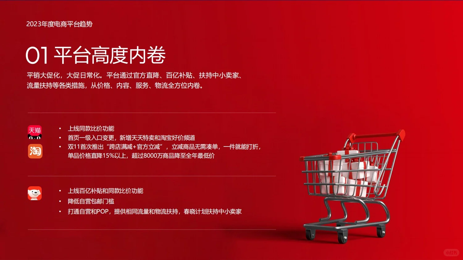 122页报告｜2023电商行业年度报告
