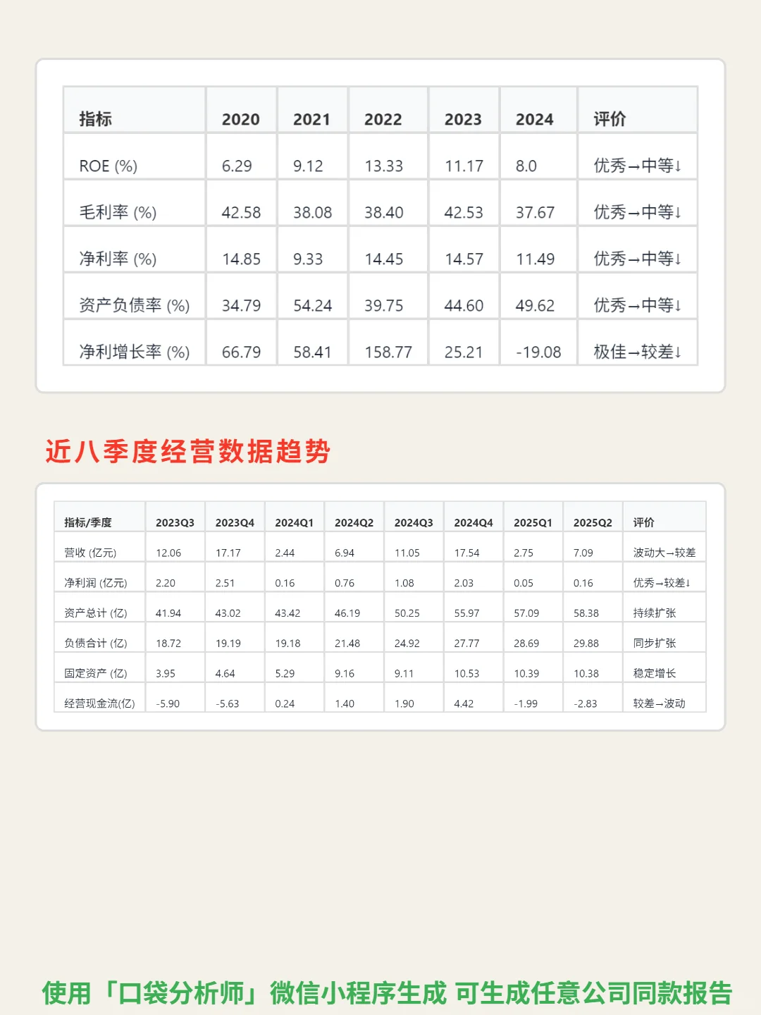 芯源微 4000 字深度研报