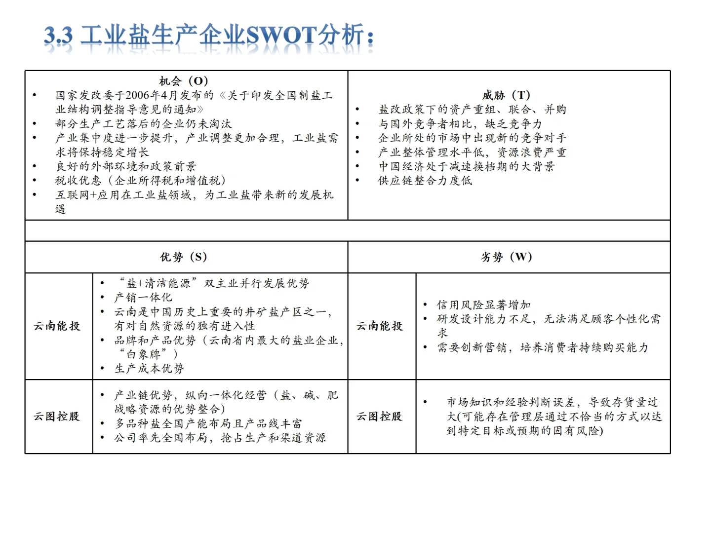 赶紧mark这篇行业分析💯