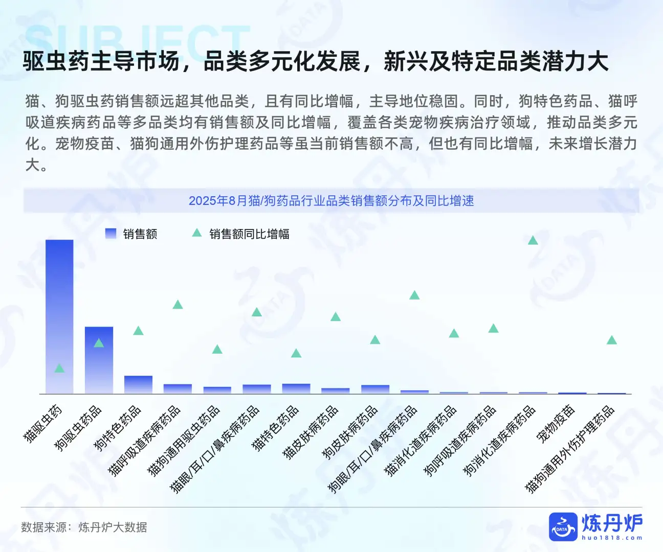 宠物行业必看‼️2025健康消费升级数据洞察