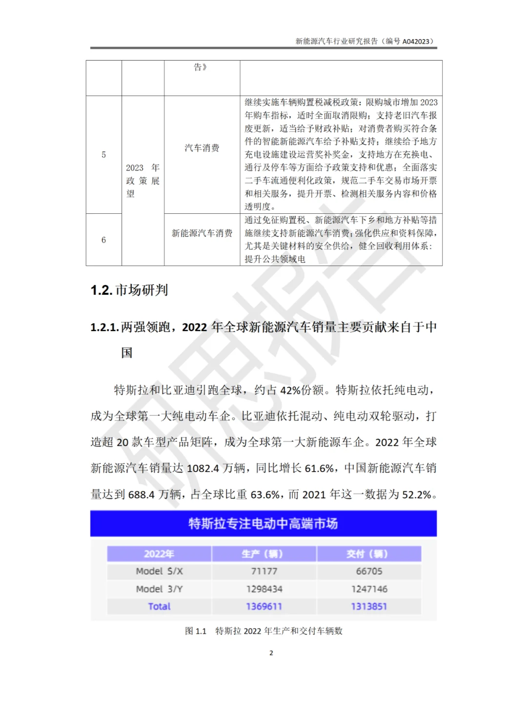 新能源汽车行业研究报告（干货）