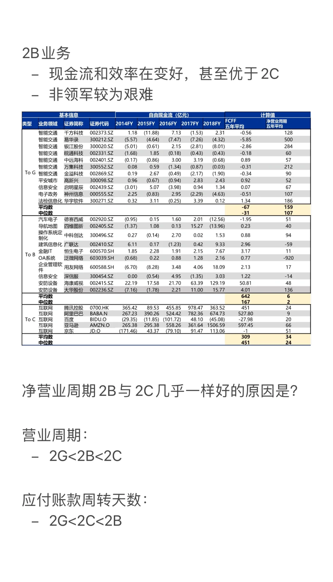 计算机行业研究报告（一）