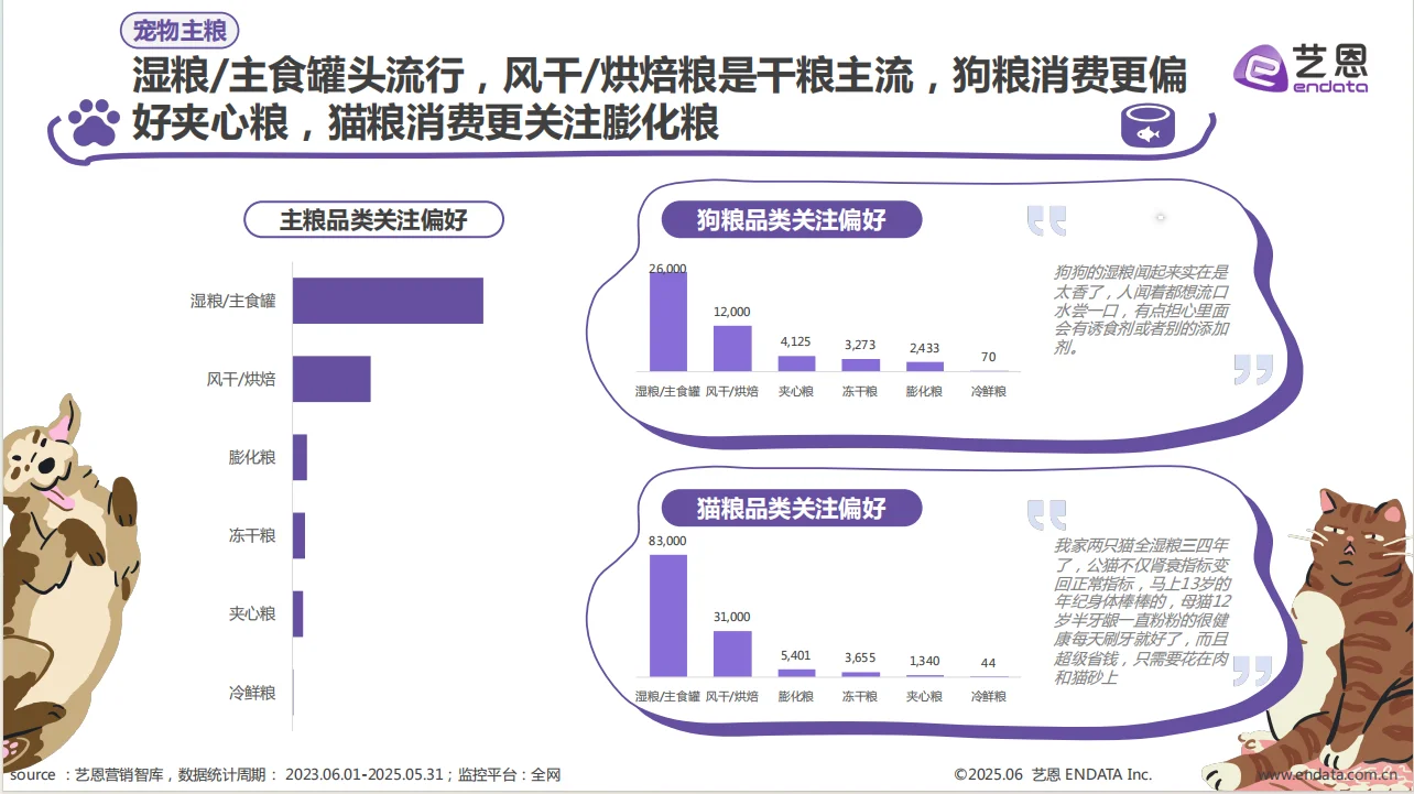 2025年宠物食品趋势洞察报告