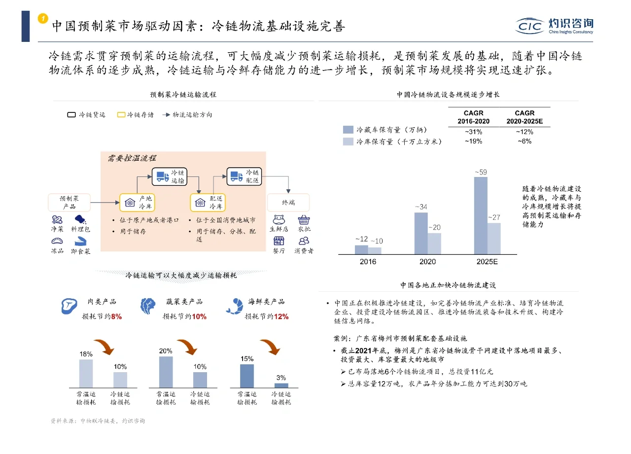 2023食品饮料行业研究报告