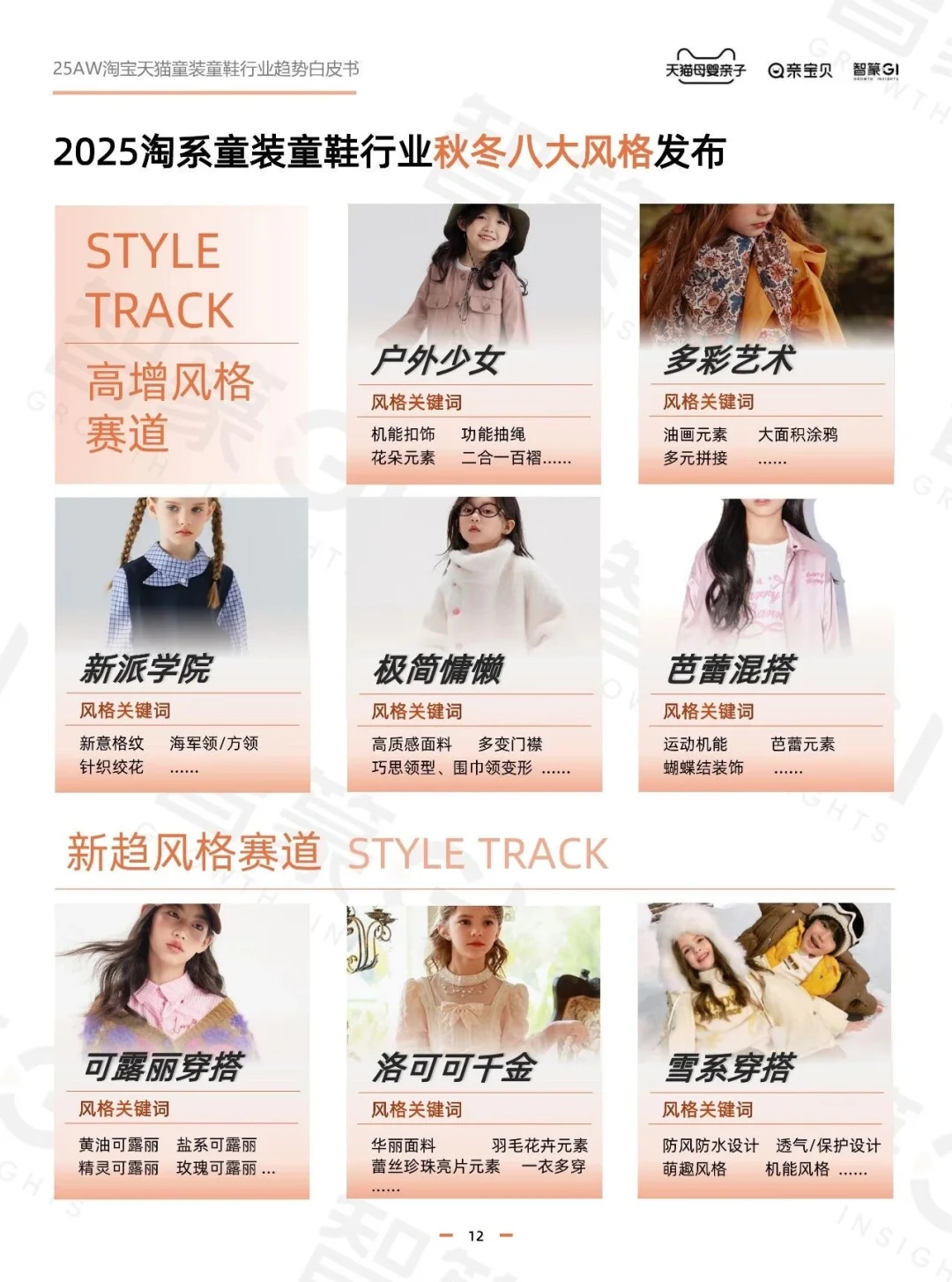 2025年秋冬童装童鞋行业趋势白皮书