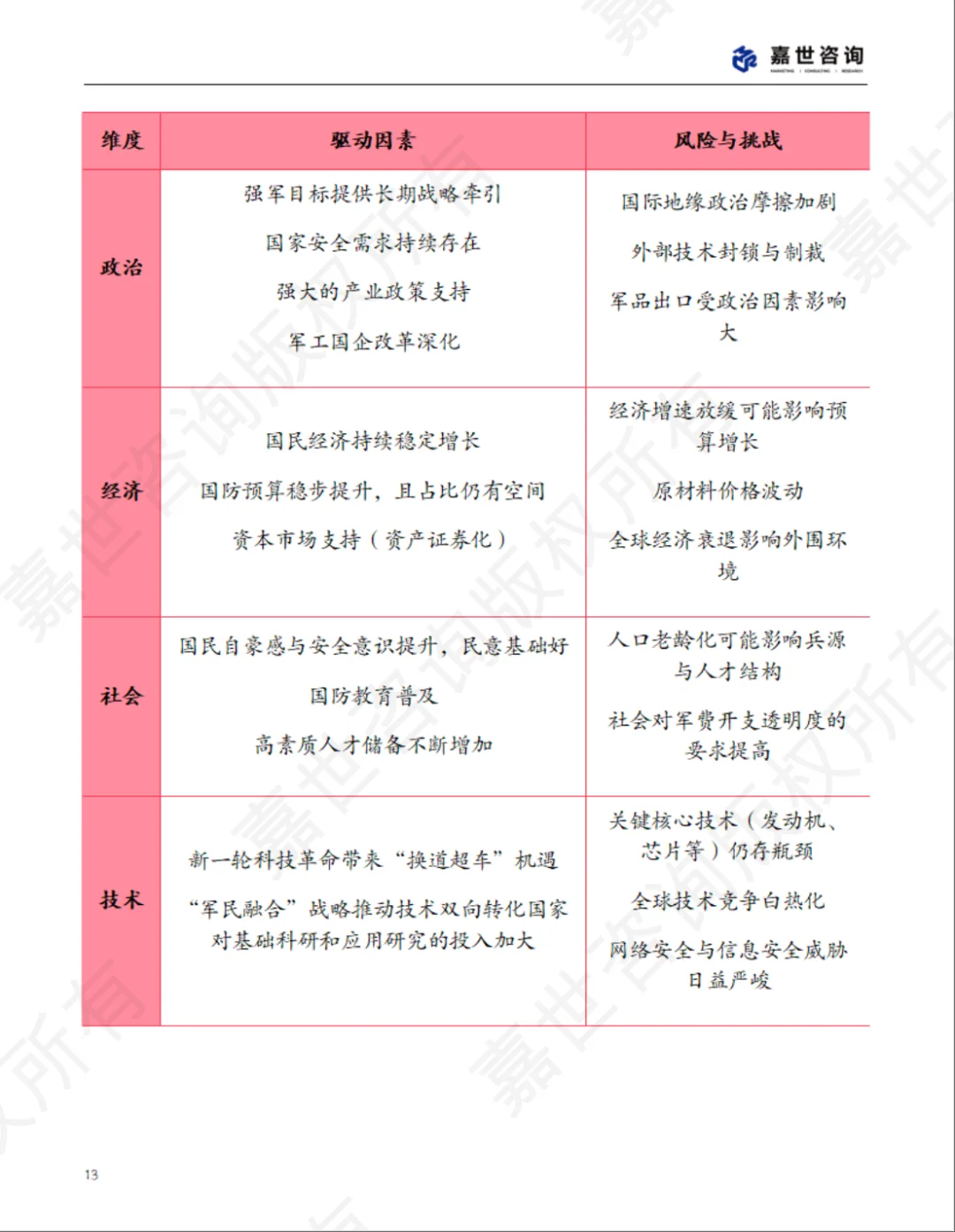 2025中国军工行业现状报告 解锁强军时代