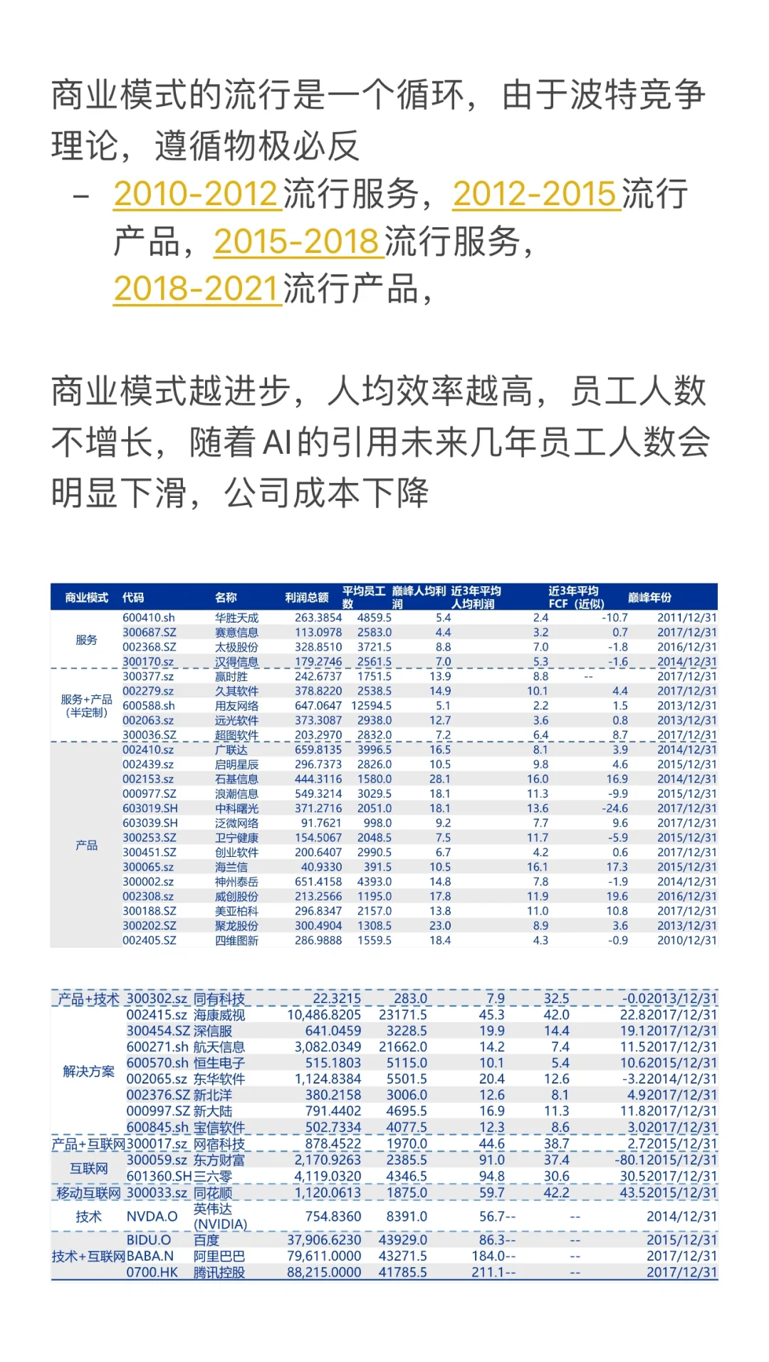 计算机行业研究报告（一）