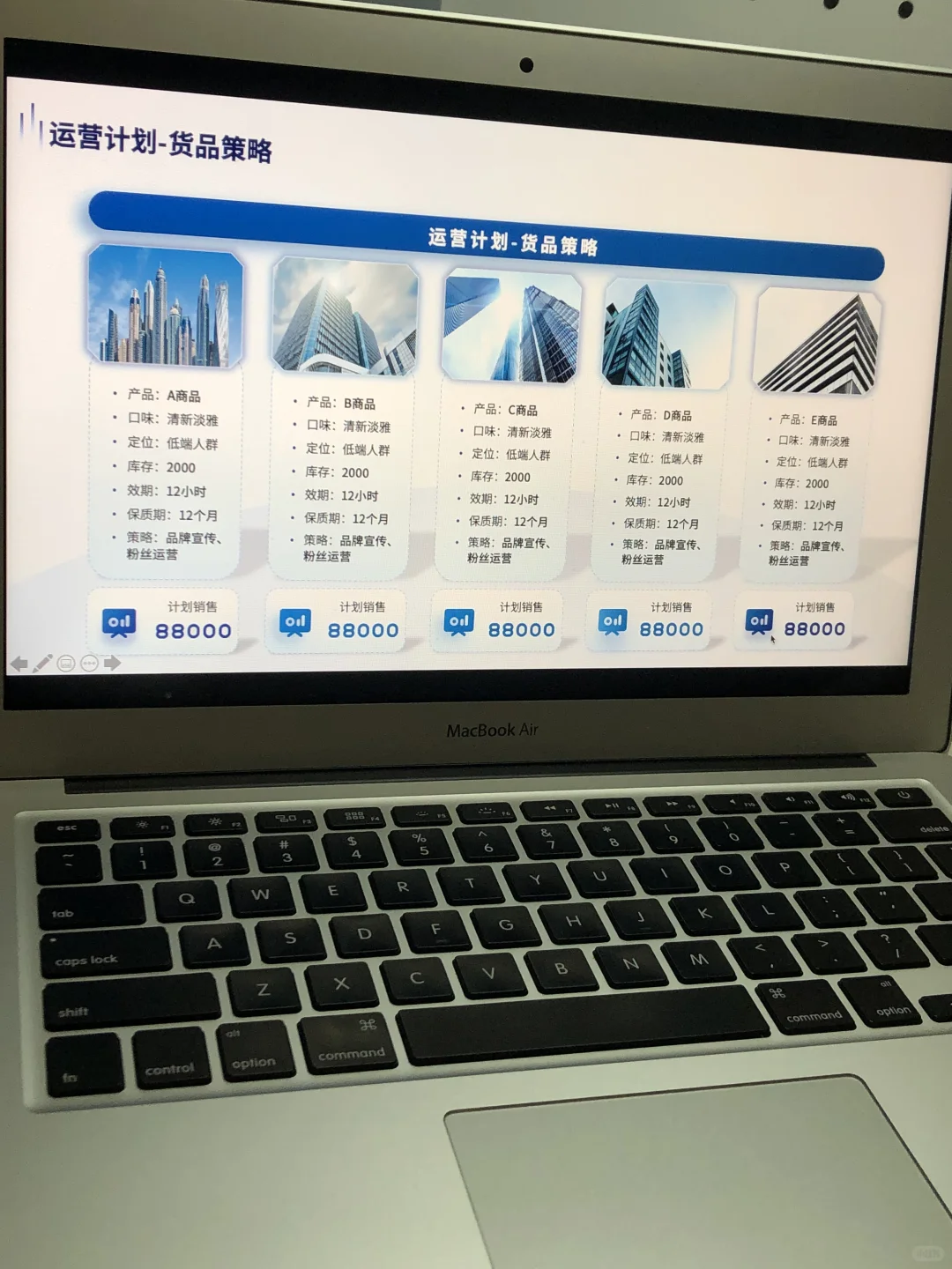 运营人赶快收藏！电商运营汇报怎么写？