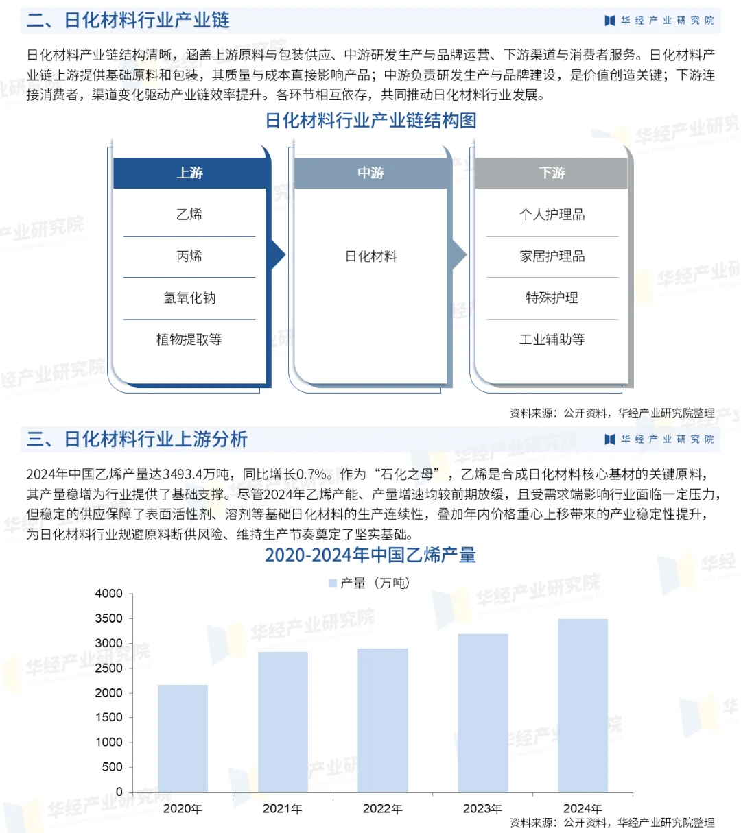 2025年中国日化材料行业市场深度分析报告