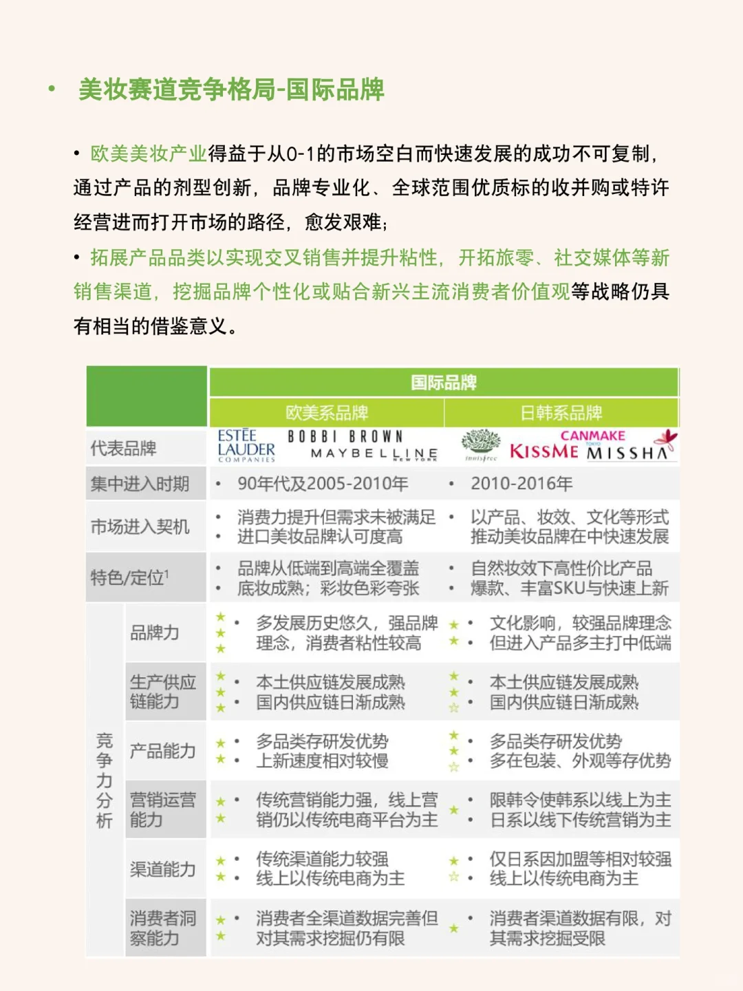 每天研究一篇行业报告：美妆行业