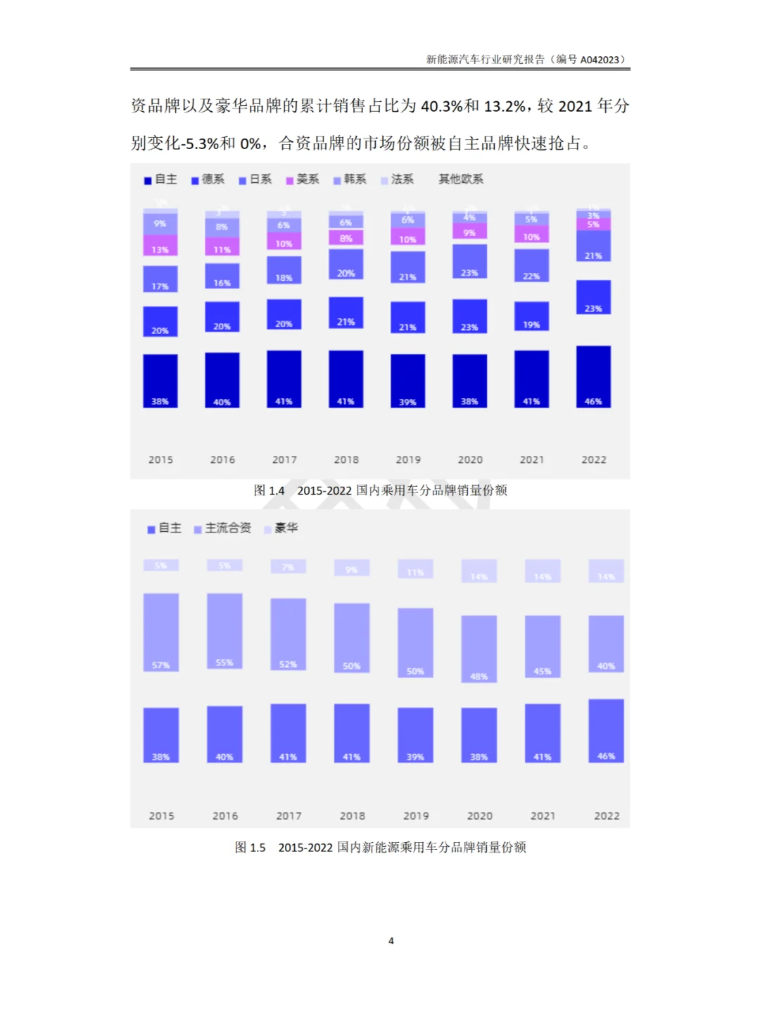 新能源汽车行业研究报告（干货）