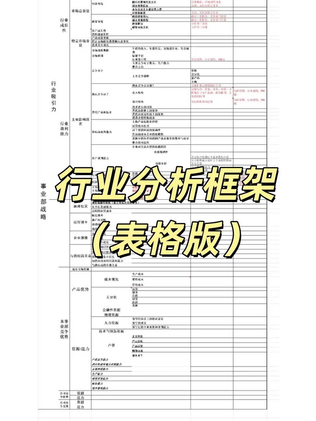 行业分析框架（表格版）