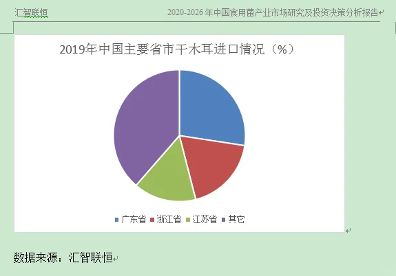 干木耳行业市场研究与发展前景预测报告