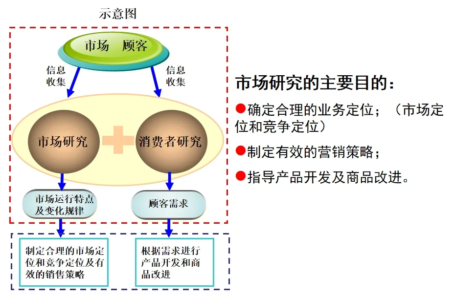 市场分析：全面市场洞察与战略规划指南