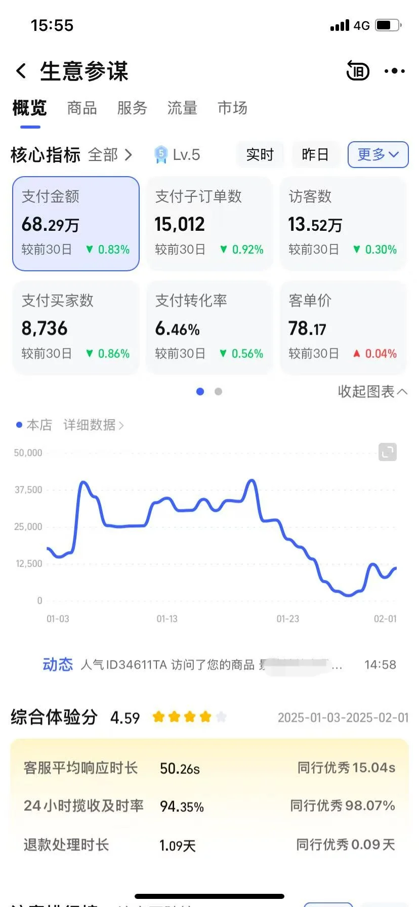 惊呆了，今天大年初五，淘宝数据恢复的起飞